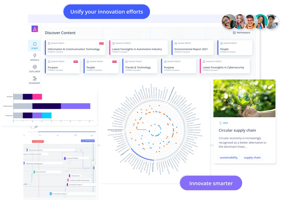 Innovationsmanagement mit dem ITONICS Innovation OS