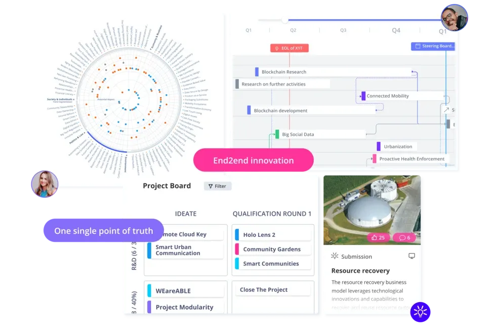 End2End-Innovationsmanagement - Zusammenarbeit und Transparenz verbessern