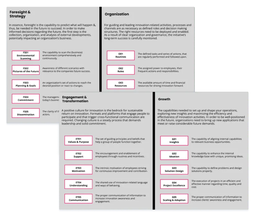 Vorschau Innovation Consulting Framework - Free Download- Kostenloser Download