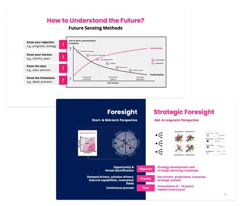 Foresight & Strategy - Free Masterclass