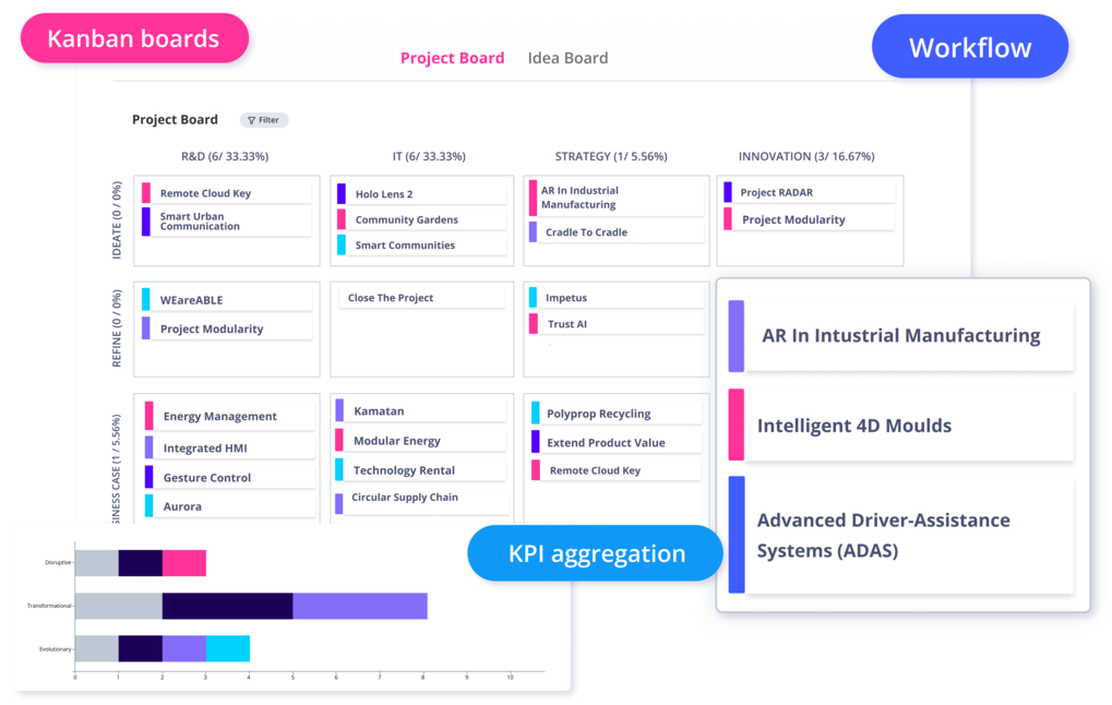 ITONICS Portfolio für agiles Portfoliomanagement