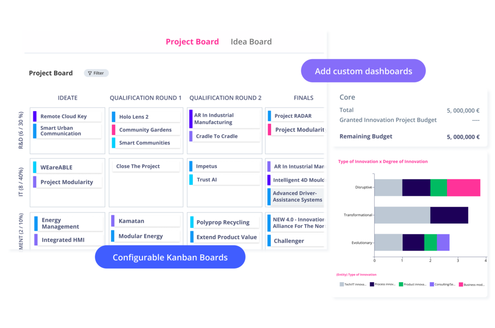 ITONICS Kanban-Board zur Bewertung von Innovationsportfolios und -projekten