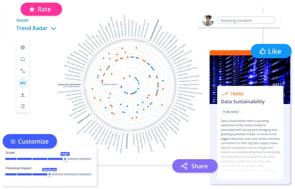 Radar-headeITONICS Radar for Foresight Managementr-pp