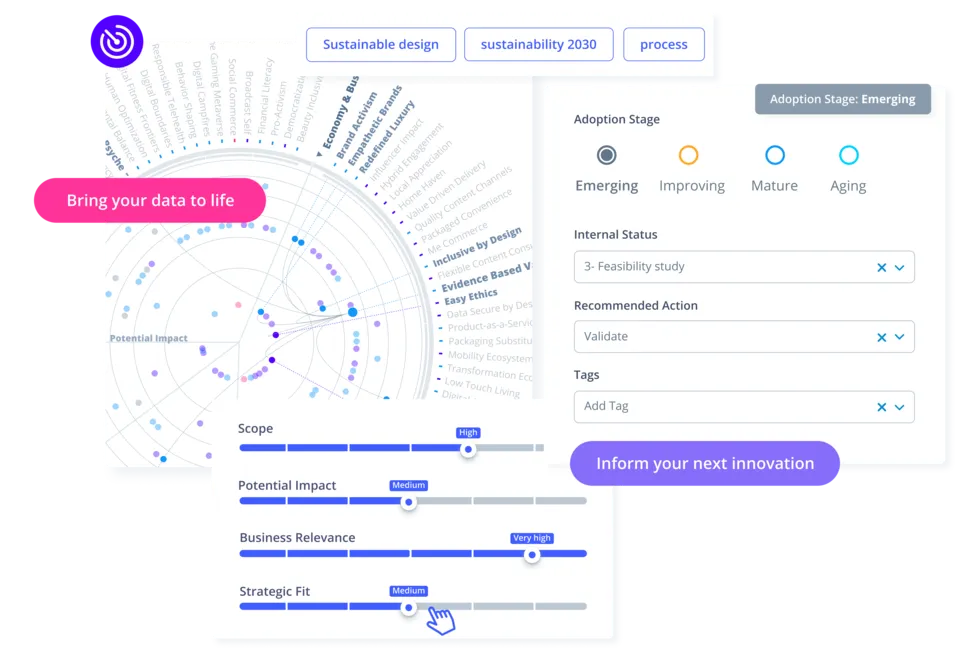 Trendbewertungen mit Teams und Experten