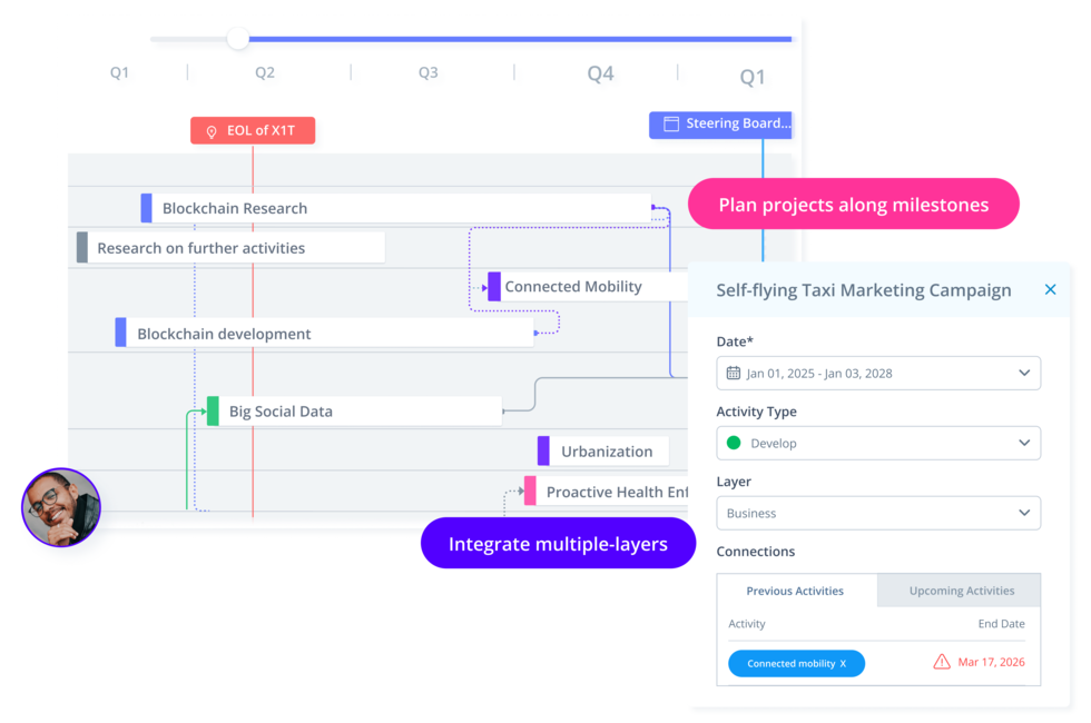 Innovationsstrategie umsetzen mit Roadmaps
