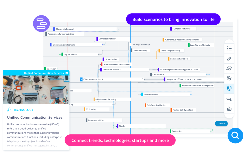 Trends, Technologien und Startups mit Roadmap-Aktivitäten verknüpfen