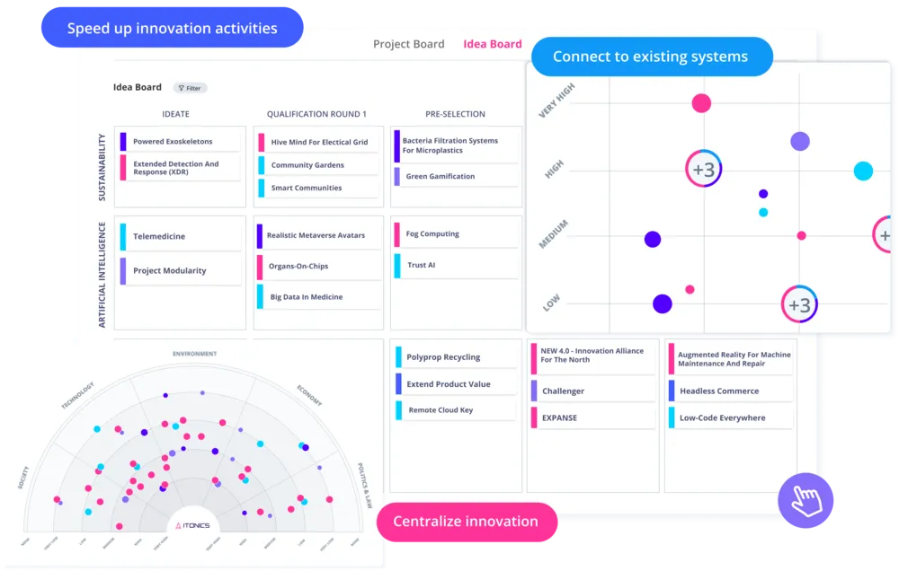 Innovationsmanagement-Software für globale Unternehmen