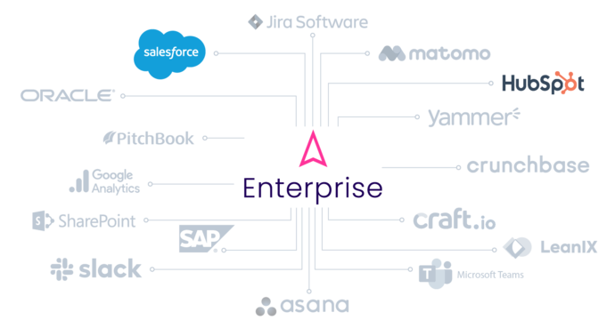 Integrations ITONICS mit CRM-Plattformen