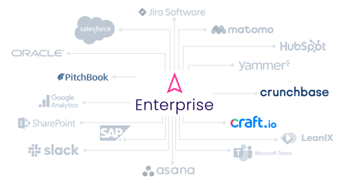 Integrations ITONICS mit Data Aggregators