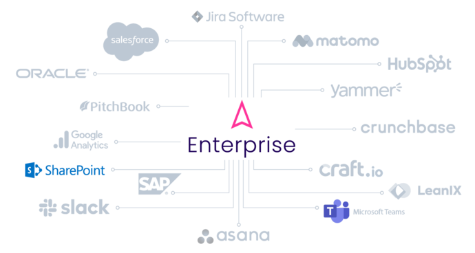 Integrations ITONICS mit Productivity Solutions