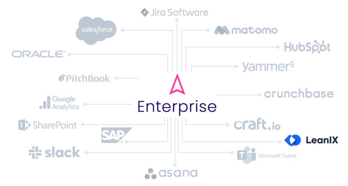 Integrations ITONICS mit EA Tools