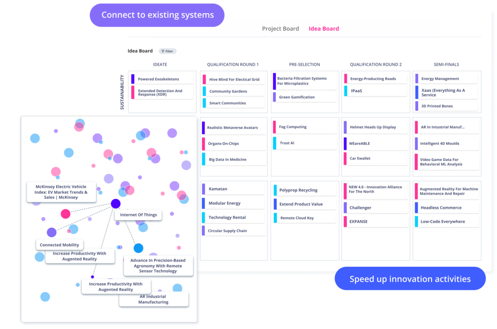 Projektmanagement Features in ITONICS