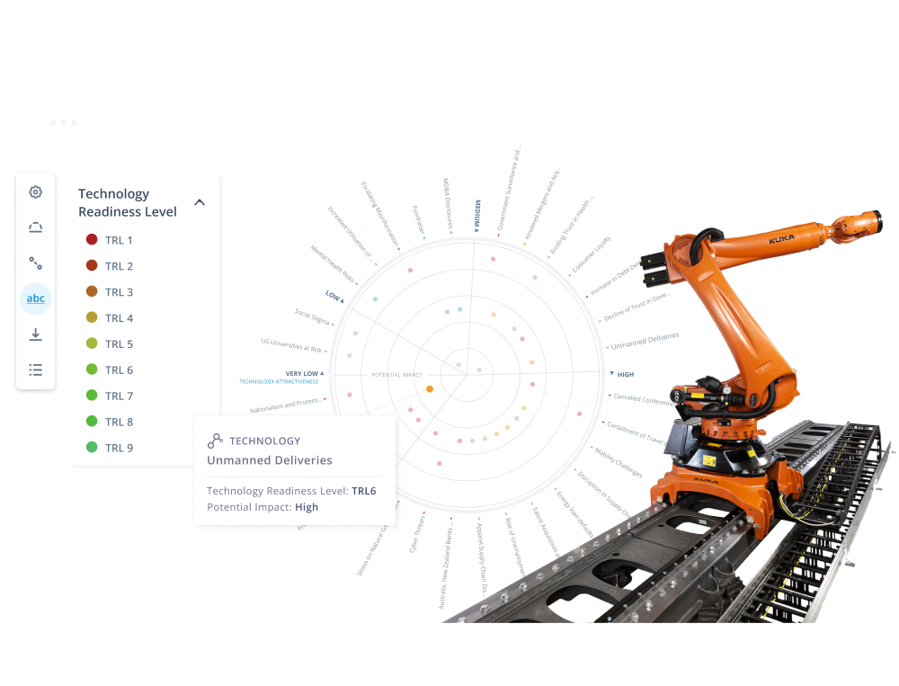 Innovationsmanagement-Software für die Automobilindustrie