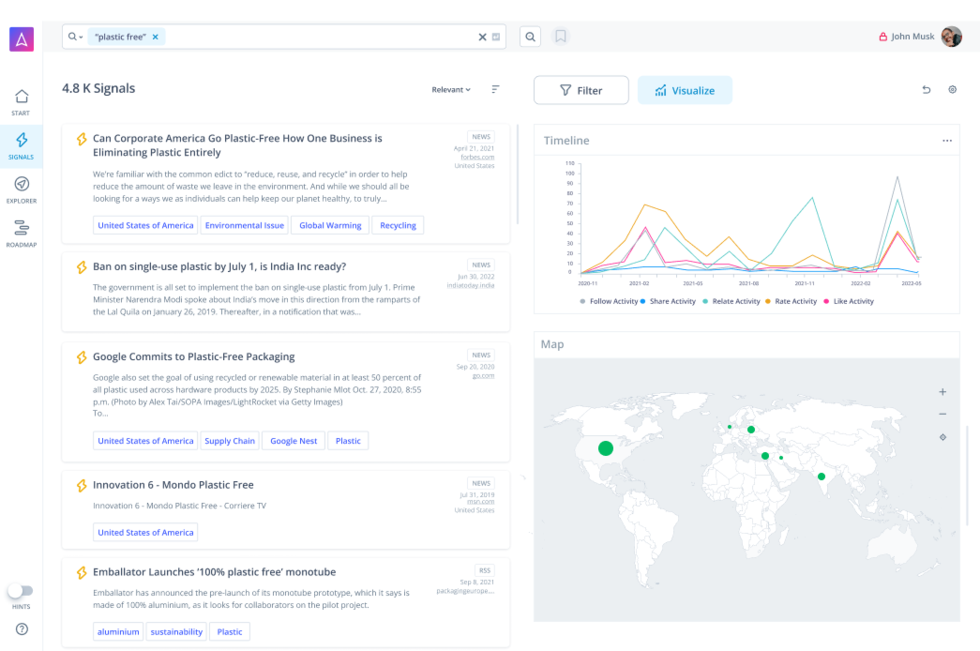 ITONICS Signals Feed mit automatisiertem Trend-, Technologie- und Startup-Scouting