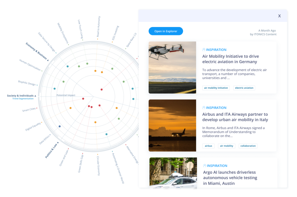 Inspirationen zu Trends und Technologien im ITONICS Radar