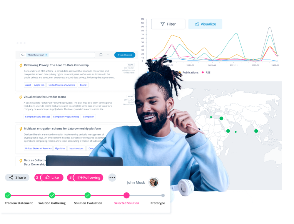 Corporate Innovation mit dem ITONICS Innovation OS