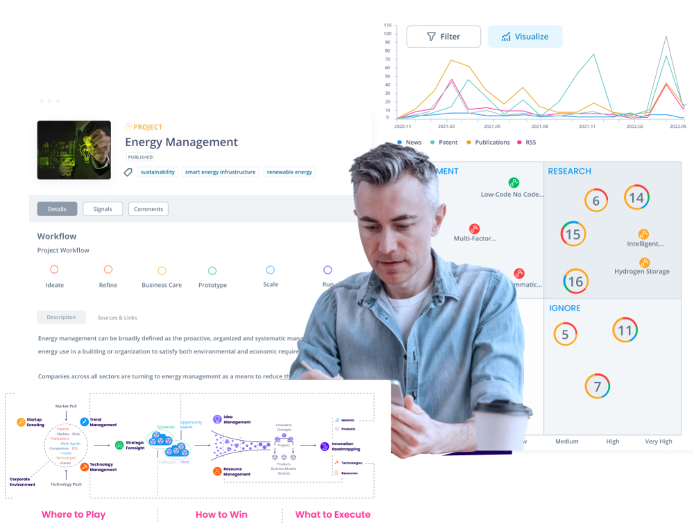 End-to-End Innovationsmanagement mit ITONICS