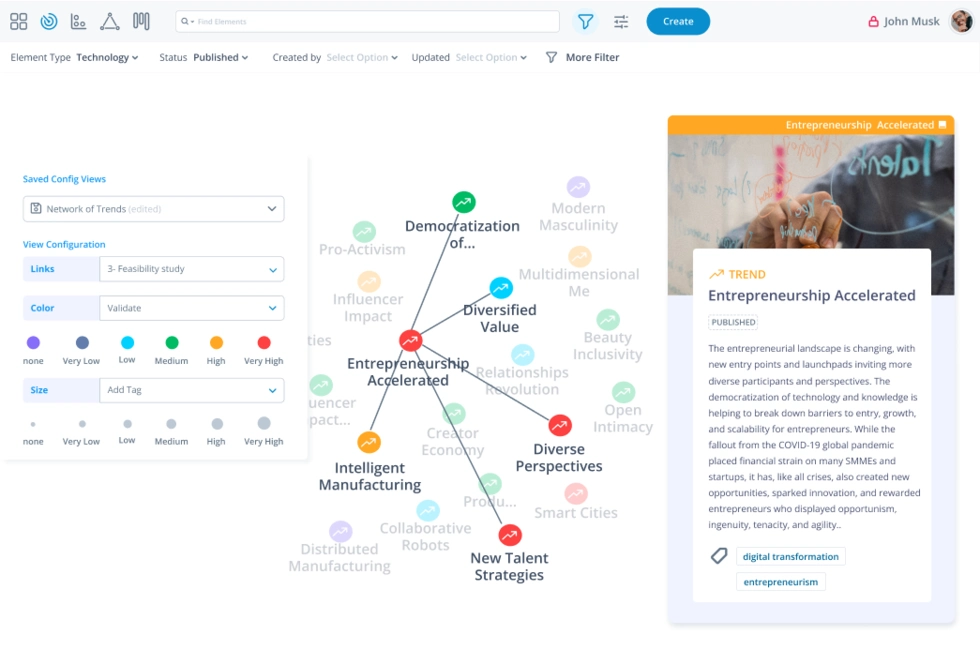 Bauen Sie ein Expertennetzwerk in Ihrem Unternehmen auf mit der digitalen Plattform von ITONICS