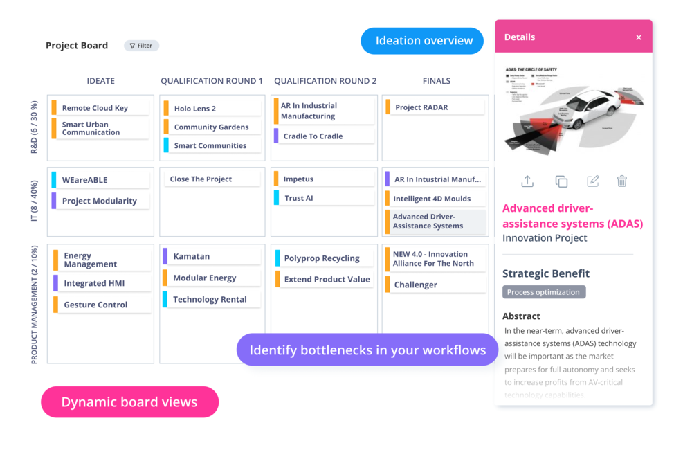 Kanban Boards für Innovationsprojekte
