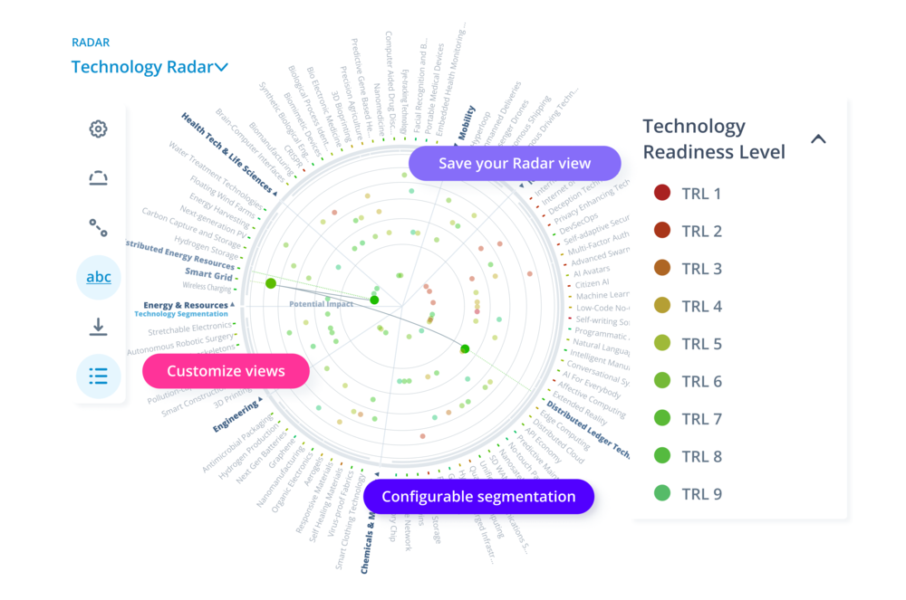 Technologieradar mit aufkommenden Technologien