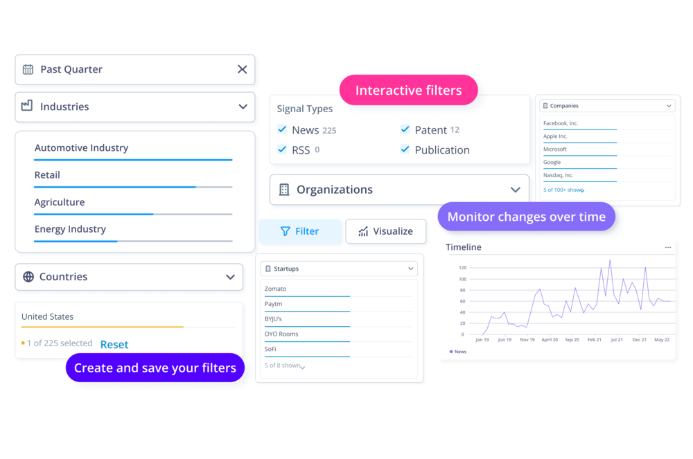 Filter und Visualisierungen von Trends, Technologien und Startups
