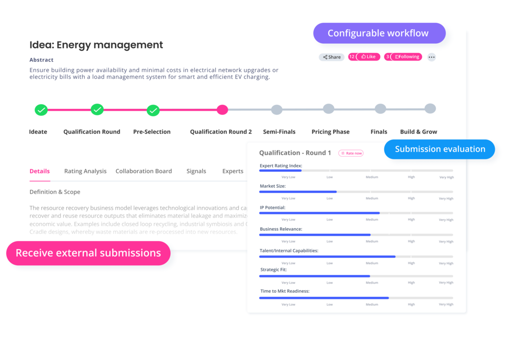 Open Innovation Features - ITONICS Innovation OS