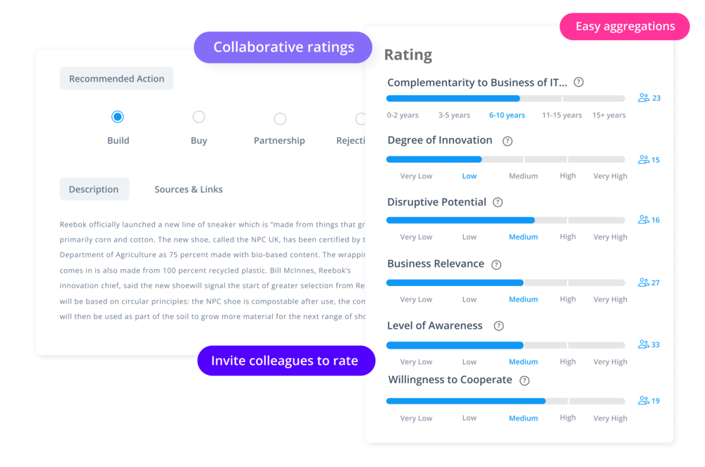 Bewertungen und Ratings von Trends und Technologien