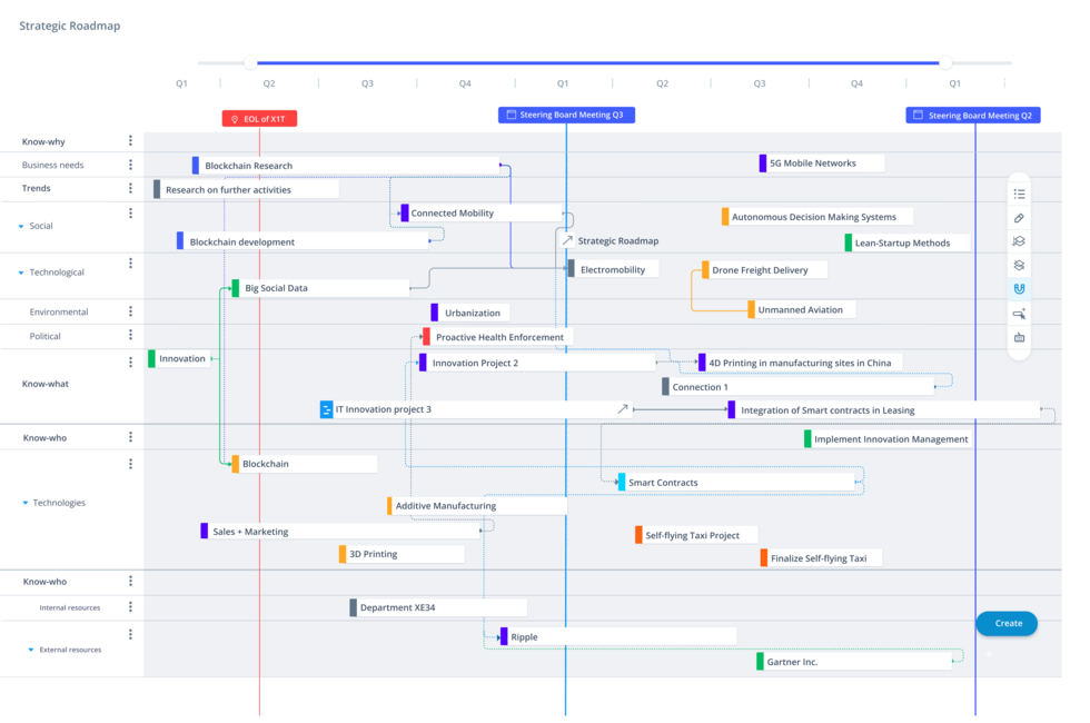 Roadmaps für Risikomanagement