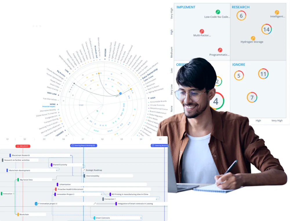 Szenarioplanung und Szenarioanalyse mit dem ITONICS Innovation OS