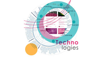 ITONICS Technology Radar Illustration