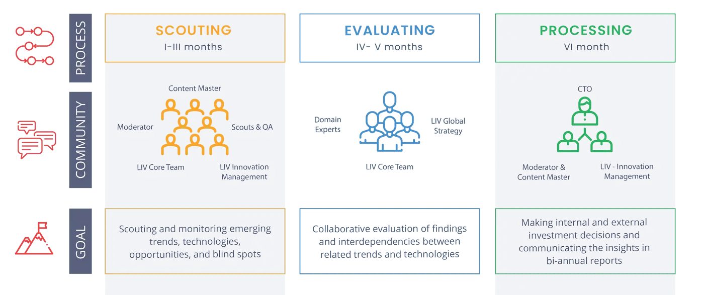 Lear Corporation Innovationsprozess